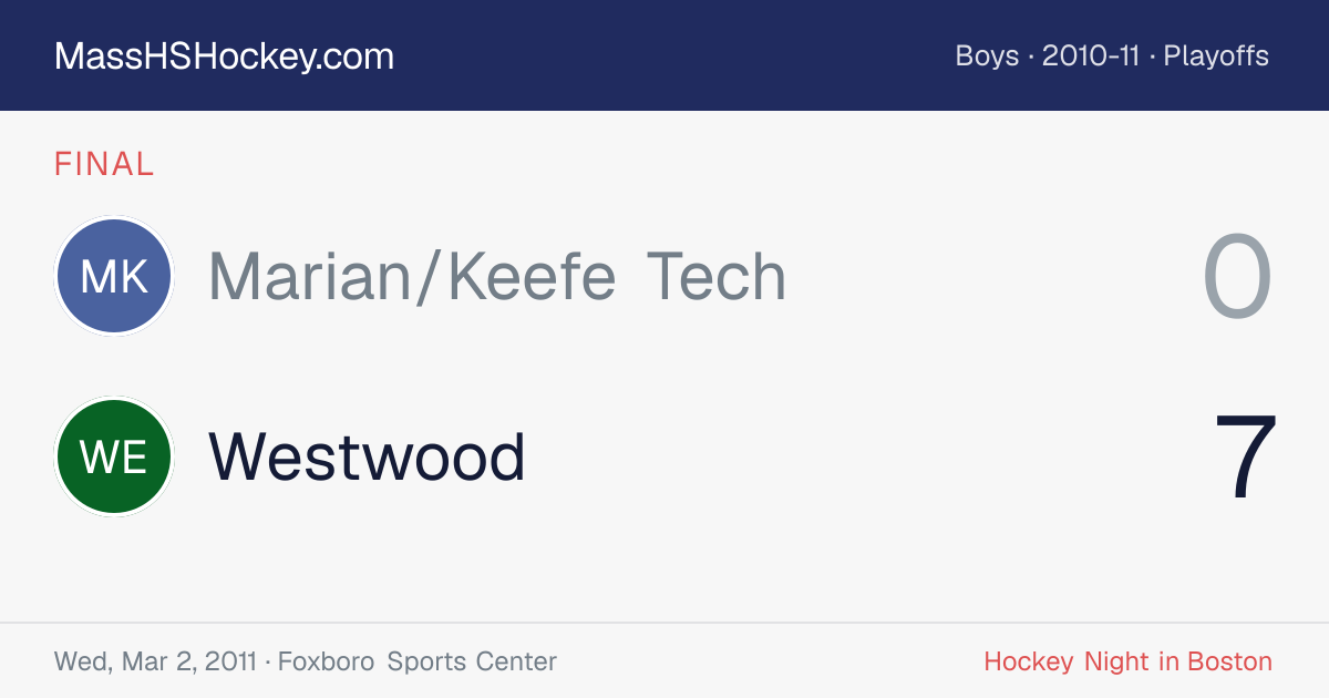 Marian/Keefe Tech at Westwood score card