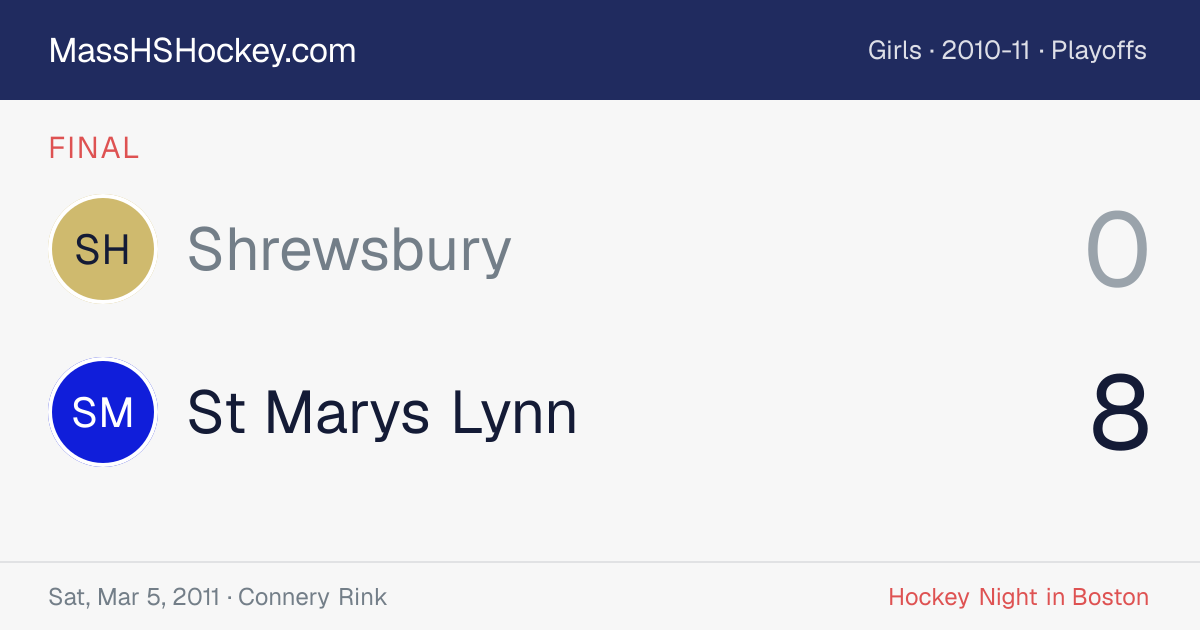 Shrewsbury at St Marys Lynn score card