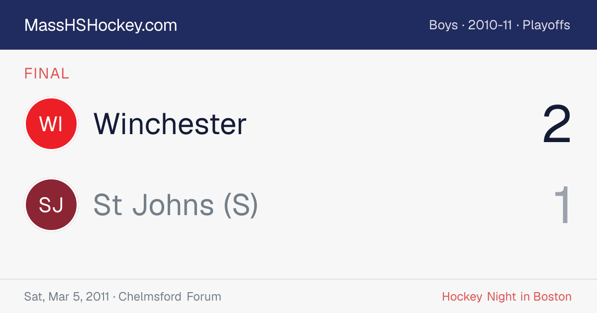 Winchester at St Johns (S) score card