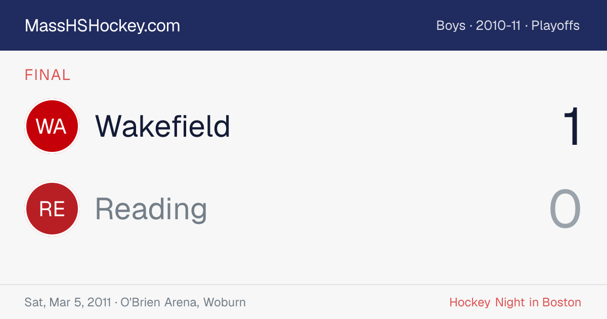 Wakefield at Reading score card