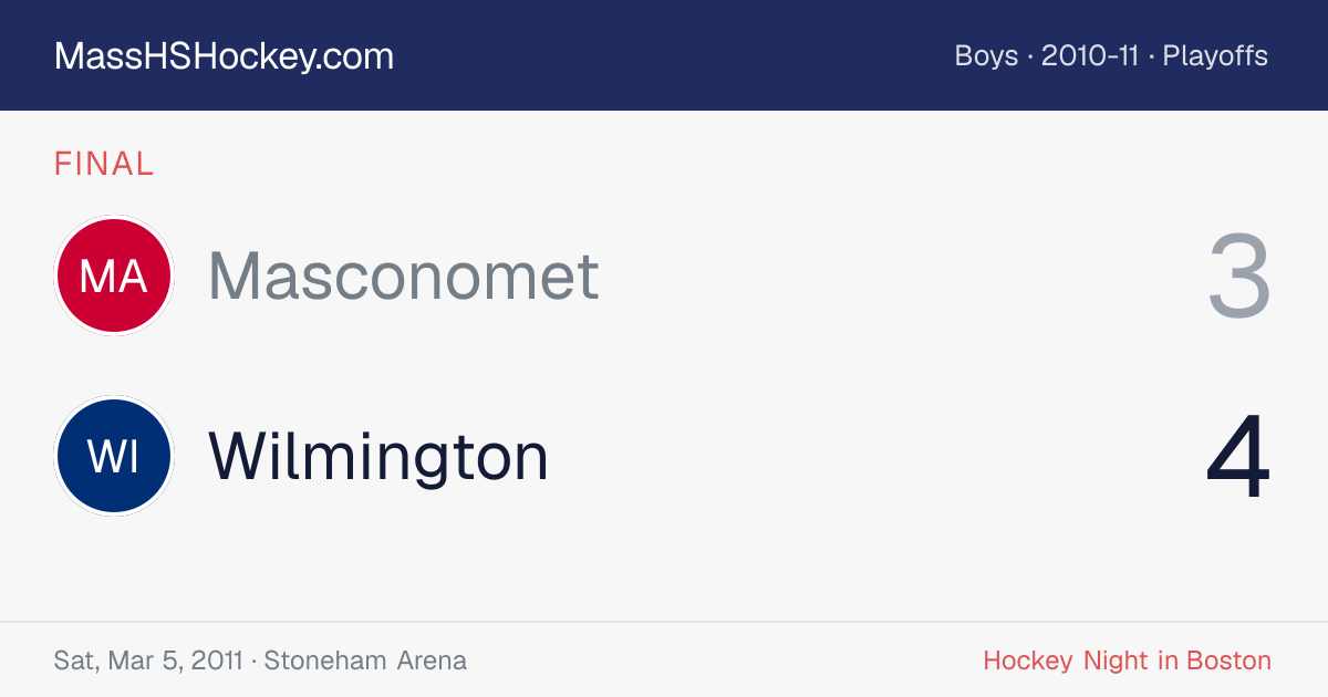 Masconomet at Wilmington score card