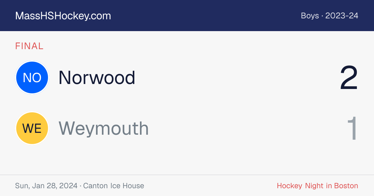 Norwood at Weymouth score card