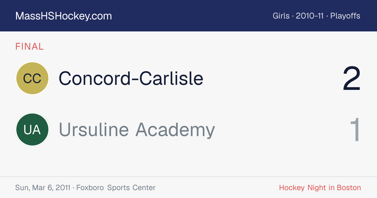 Concord-Carlisle at Ursuline Academy score card