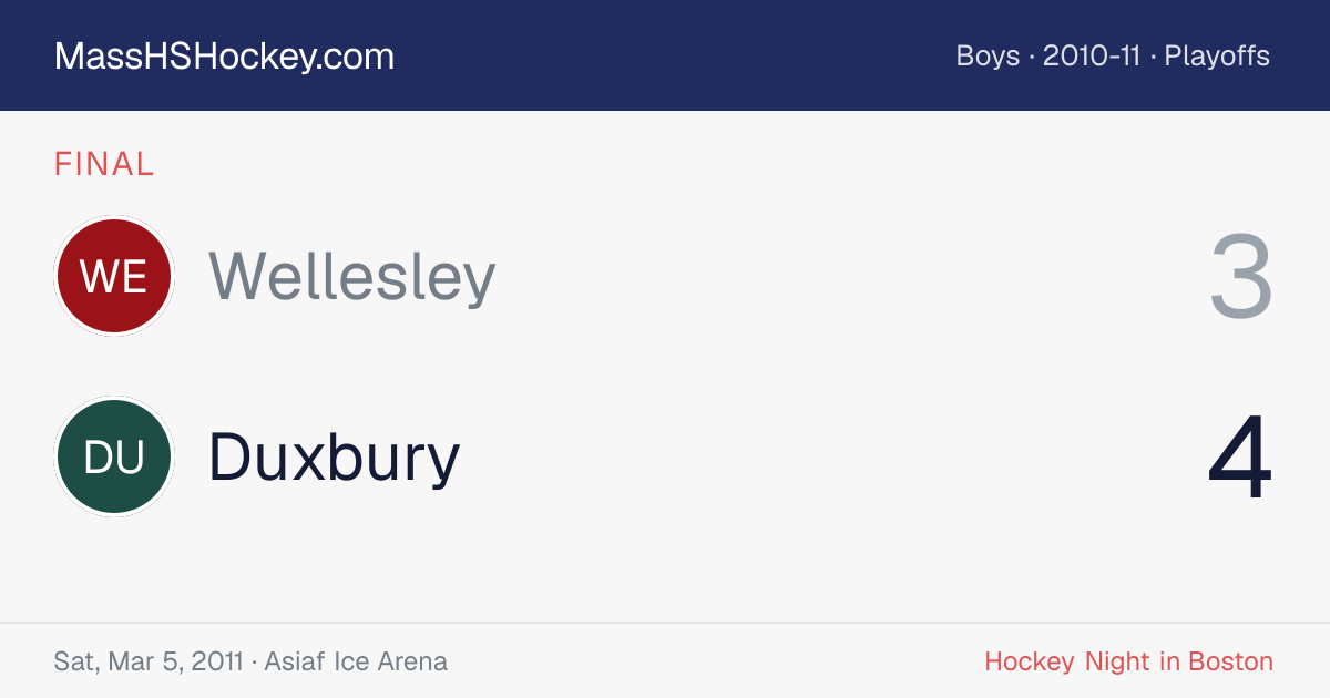 Wellesley at Duxbury score card