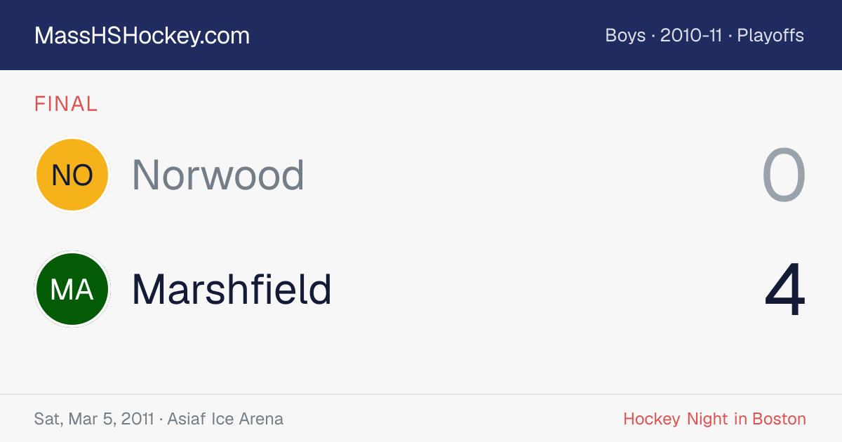 Norwood at Marshfield score card