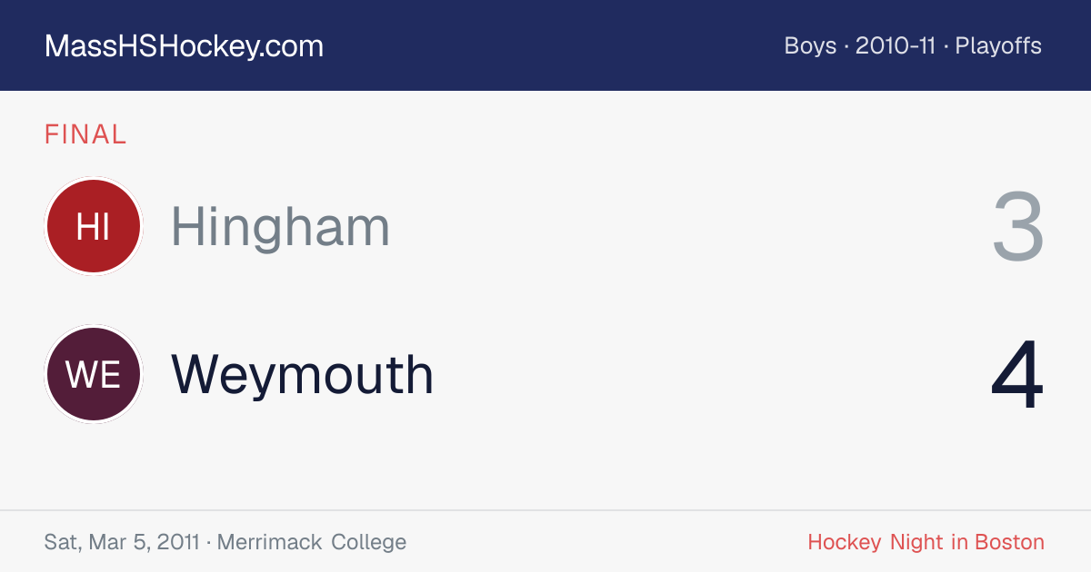 Hingham at Weymouth score card