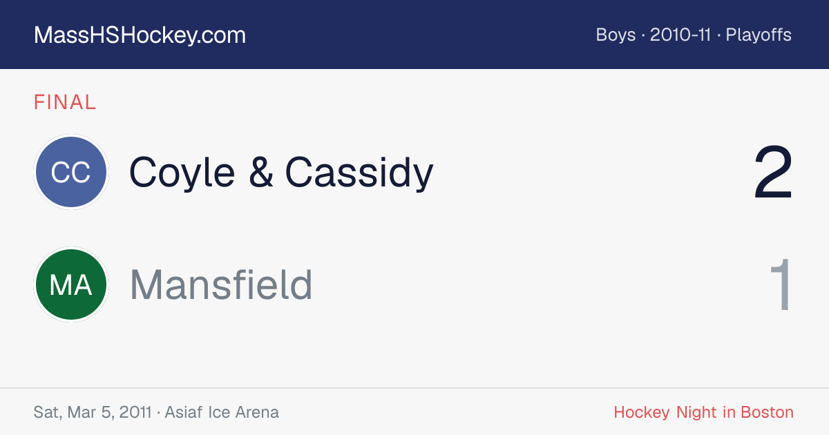 Coyle & Cassidy at Mansfield score card