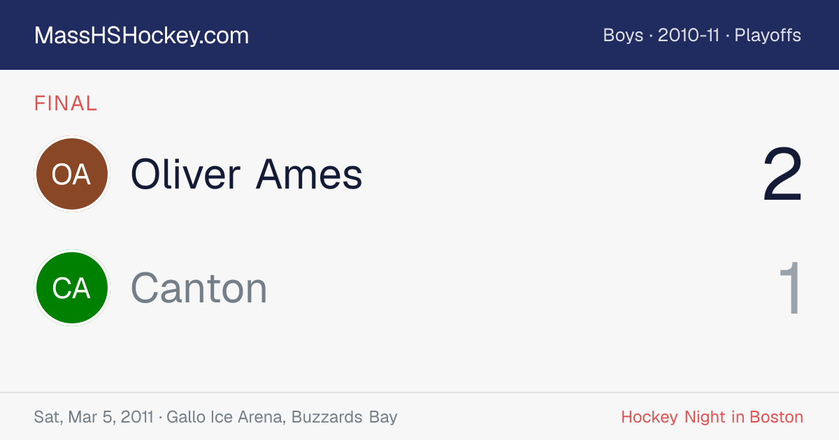 Oliver Ames at Canton score card