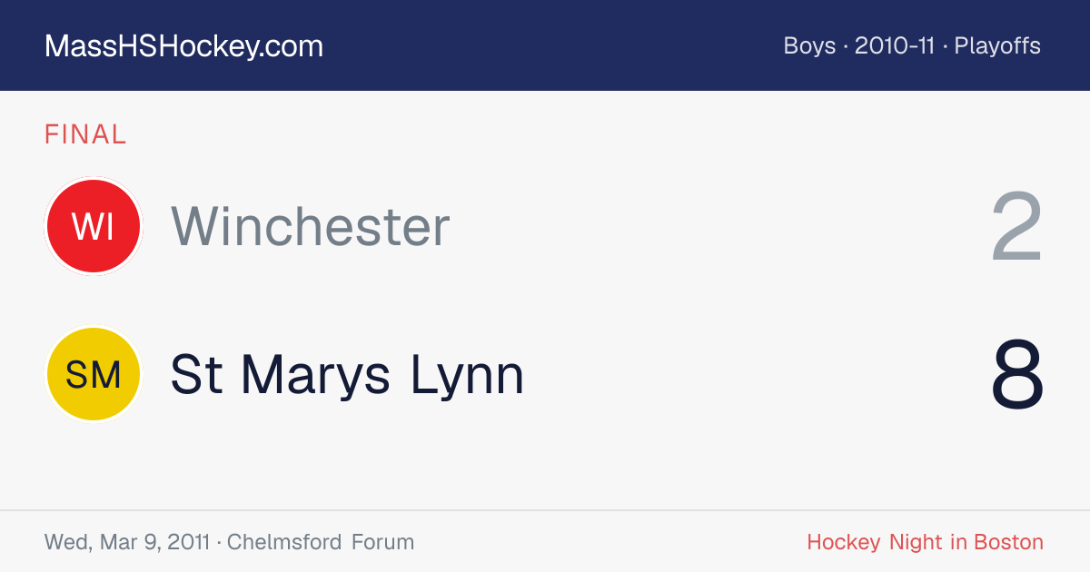 Winchester at St Marys Lynn score card