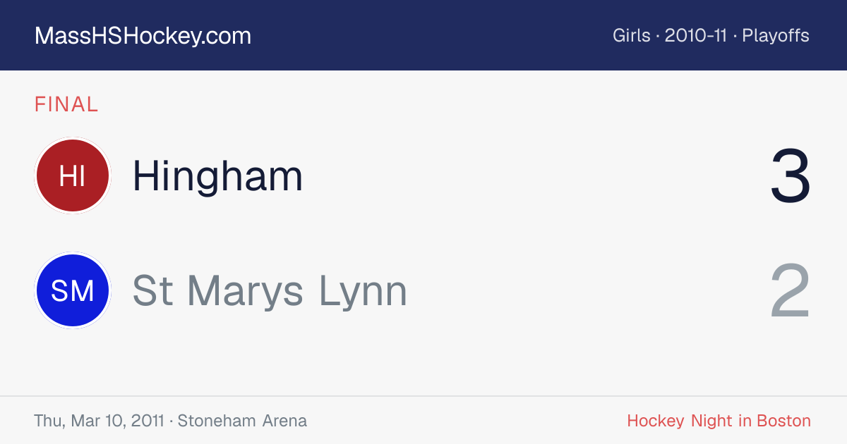 Hingham at St Marys Lynn score card