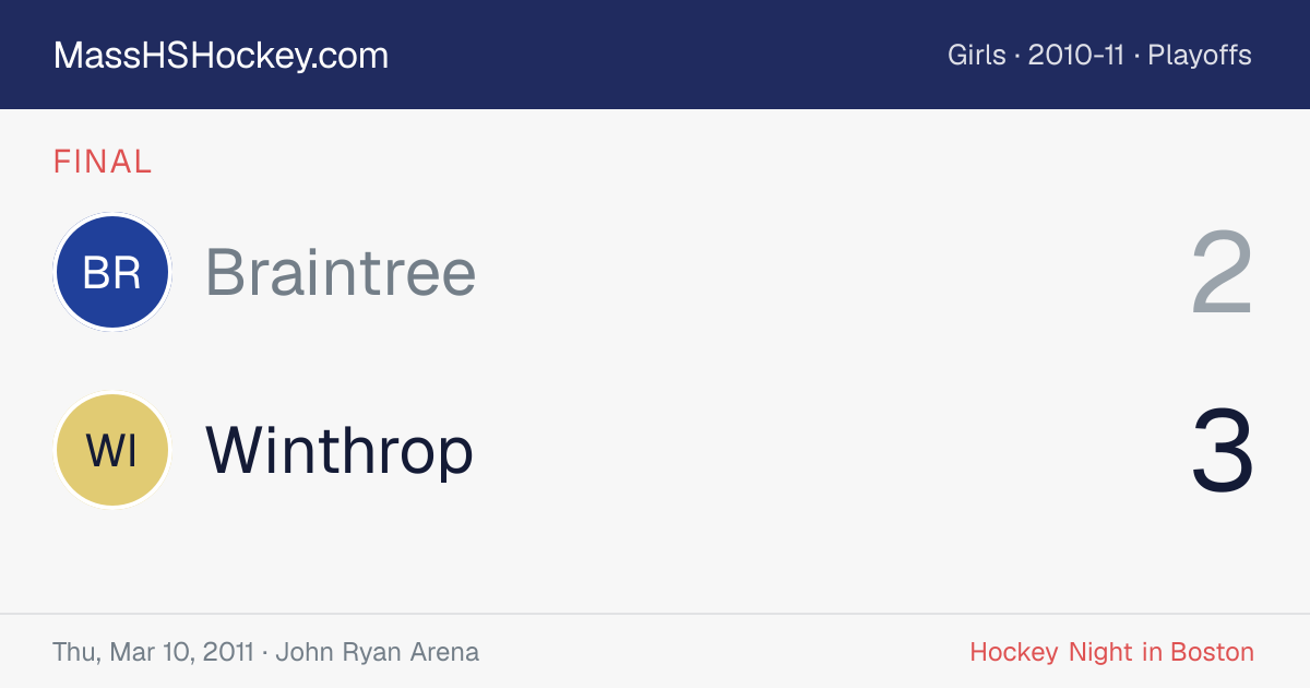Braintree at Winthrop score card