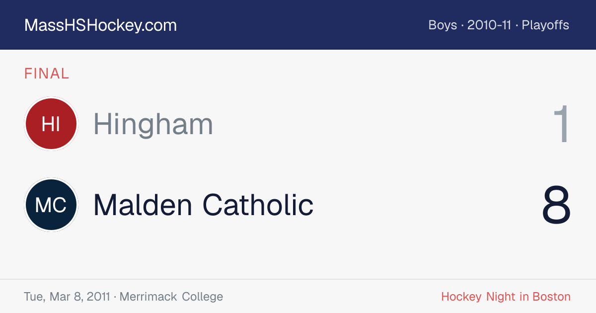 Hingham at Malden Catholic score card