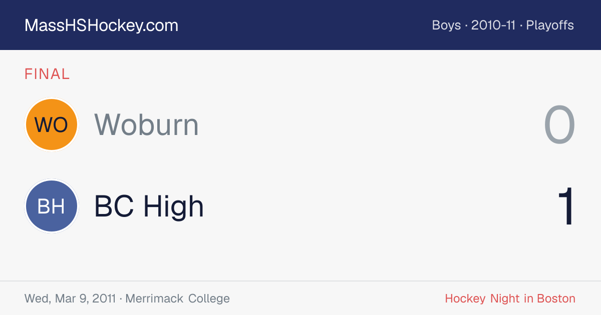 Woburn at BC High score card