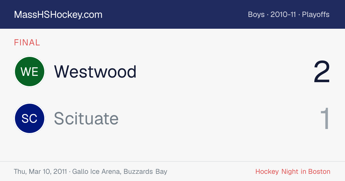 Westwood at Scituate score card