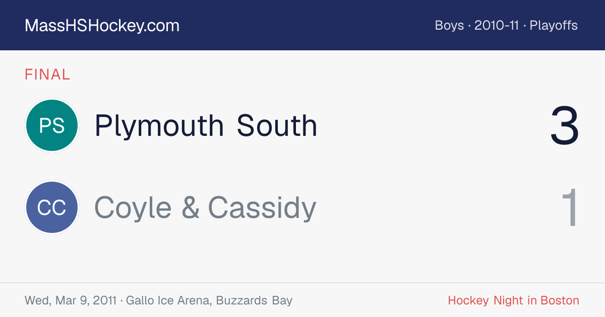Plymouth South at Coyle & Cassidy score card
