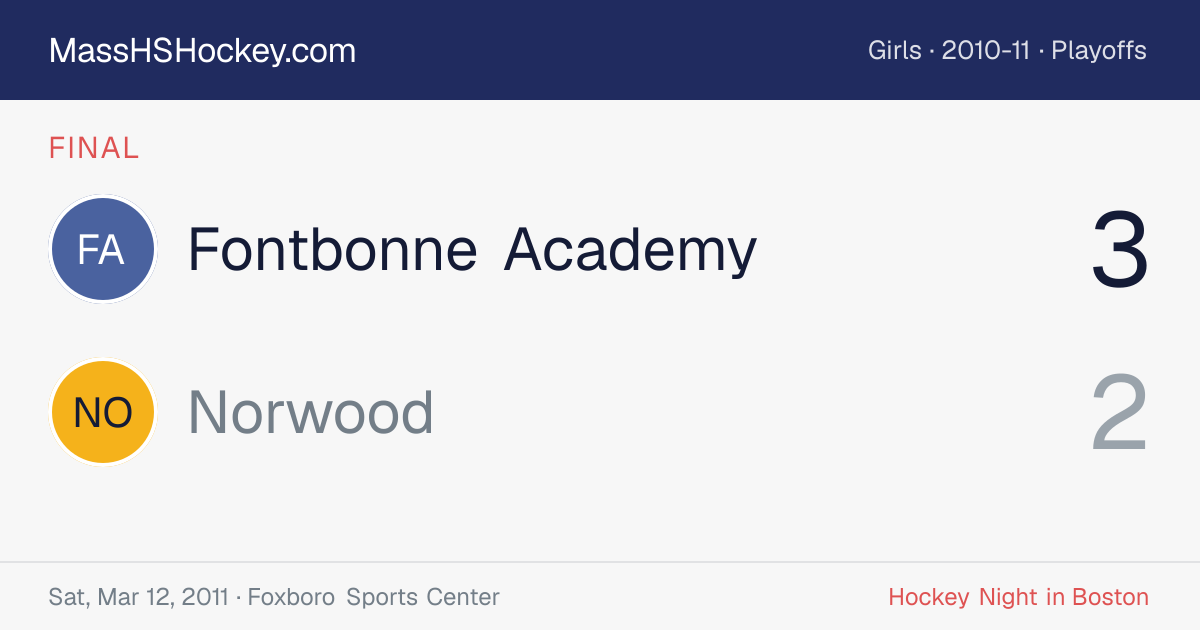 Fontbonne Academy at Norwood score card