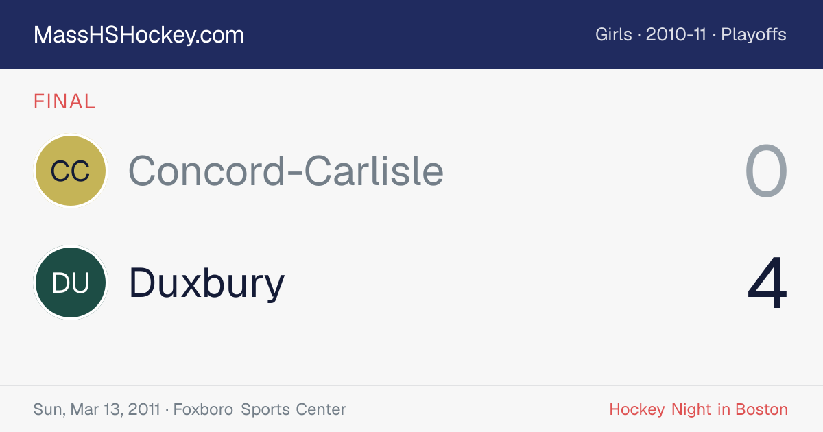 Concord-Carlisle at Duxbury score card