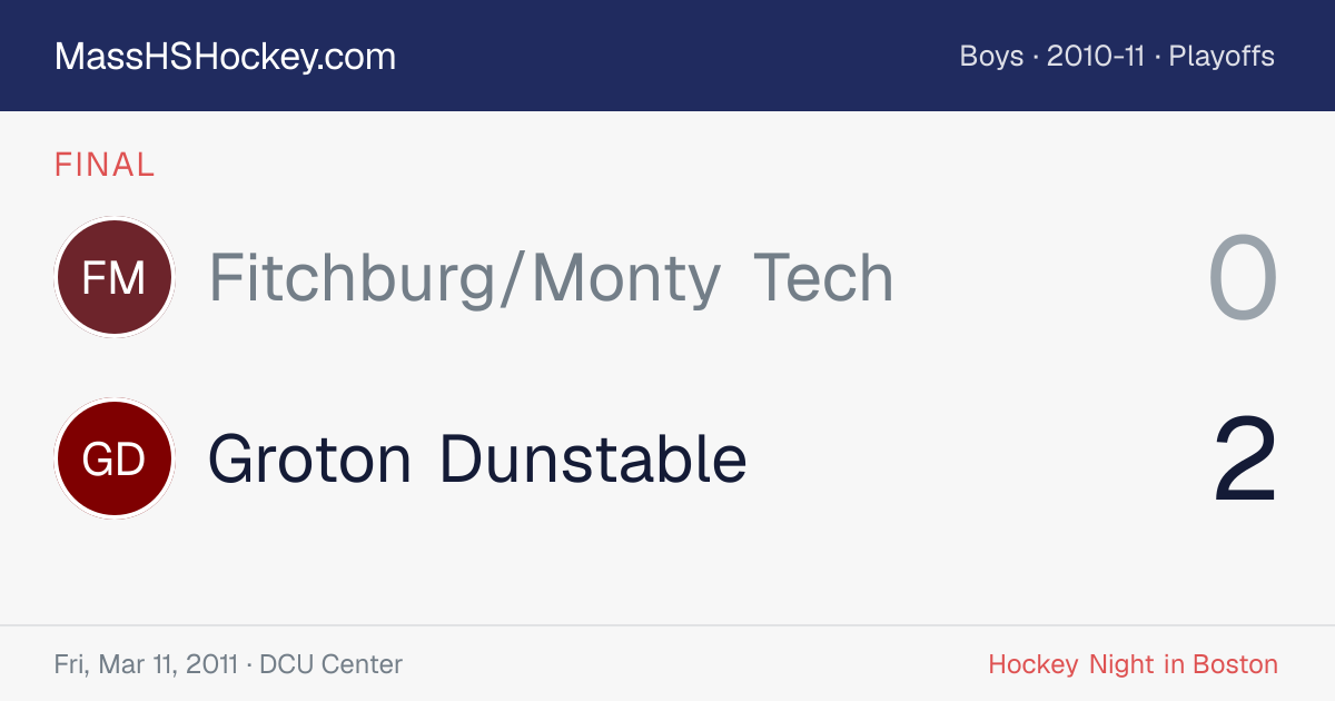 Fitchburg/Monty Tech at Groton Dunstable score card