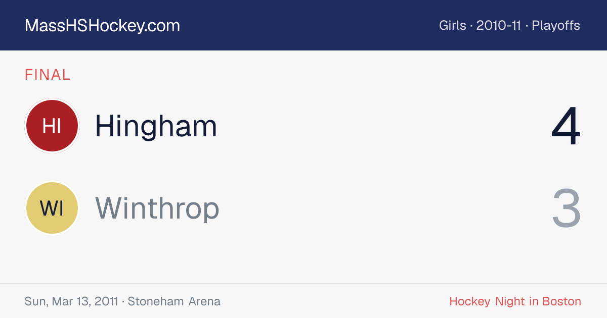 Hingham at Winthrop score card