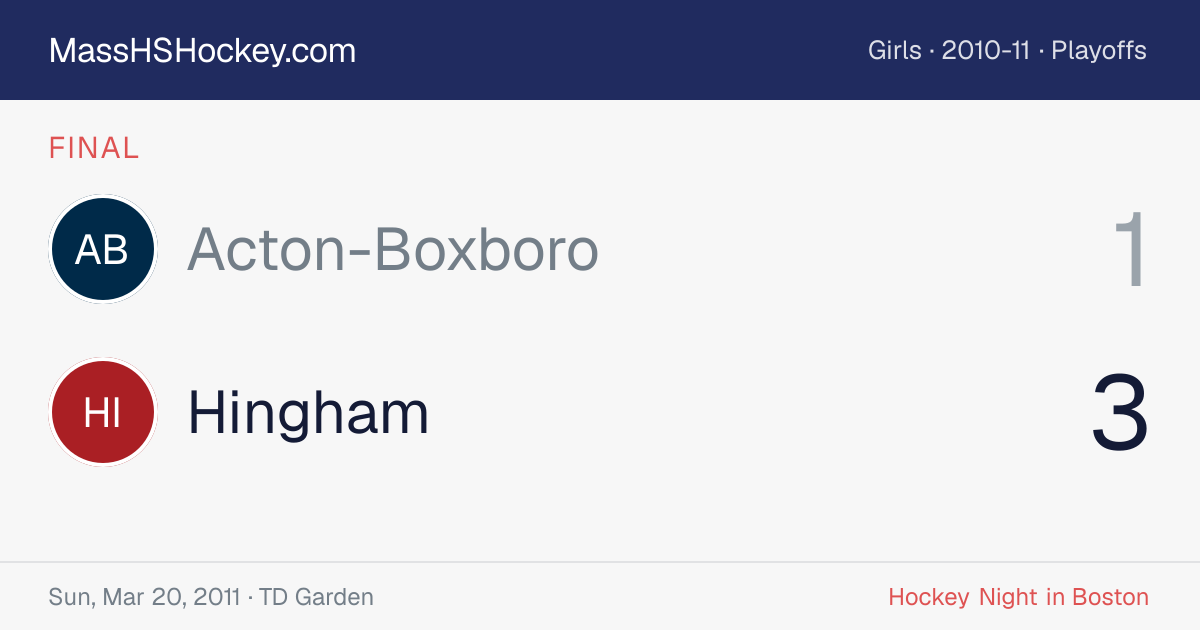 Acton-Boxboro at Hingham score card