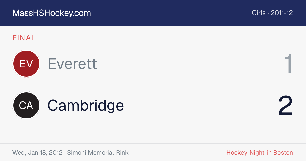 Everett at Cambridge score card