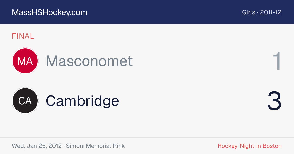 Masconomet at Cambridge score card