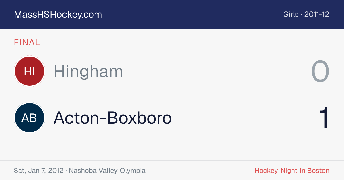 Hingham at Acton-Boxboro score card