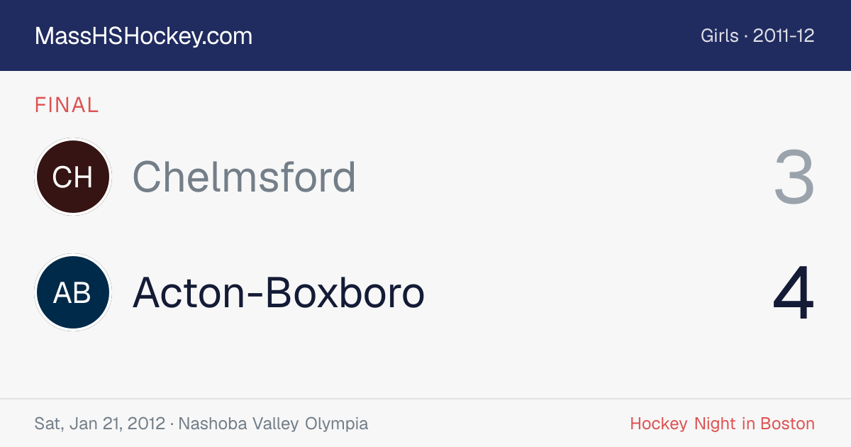 Chelmsford at Acton-Boxboro score card
