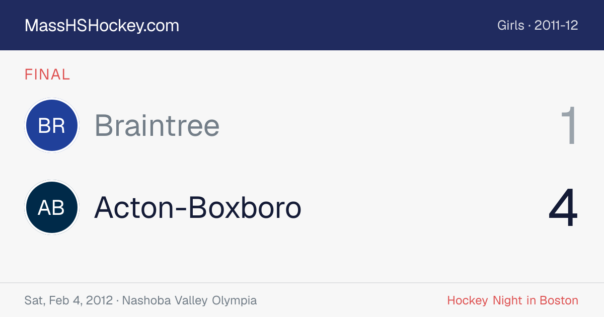 Braintree at Acton-Boxboro score card