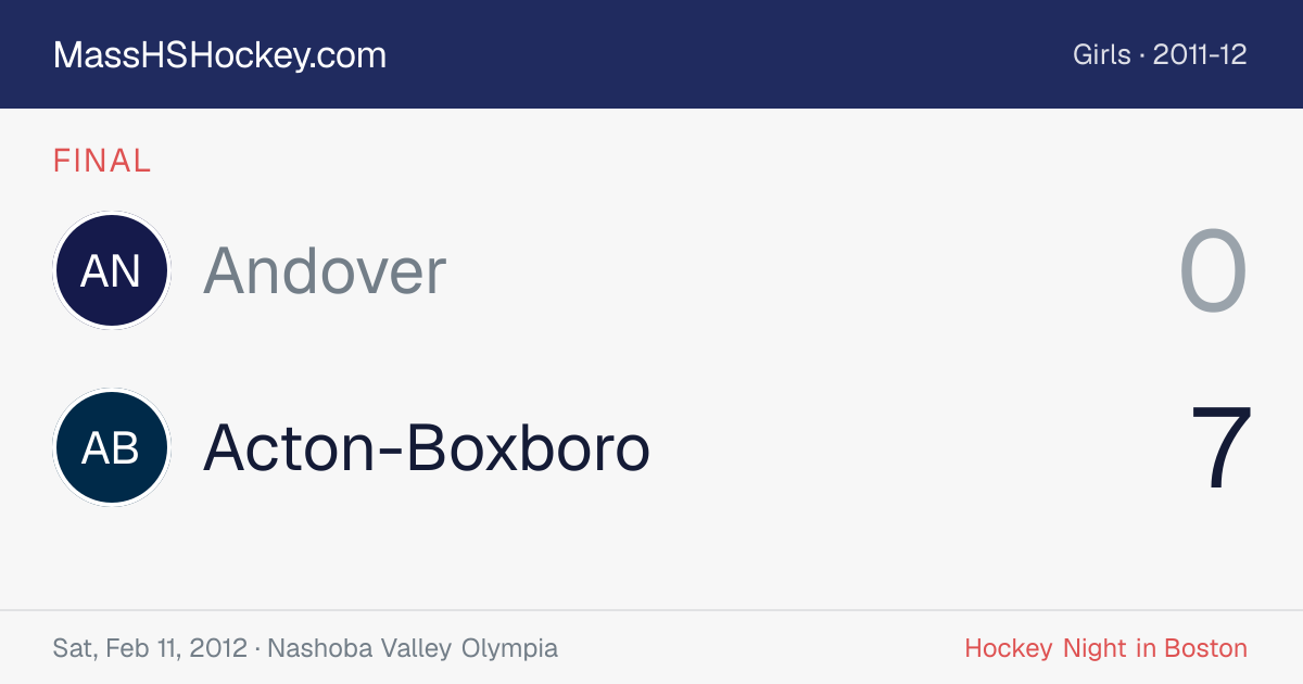 Andover at Acton-Boxboro score card