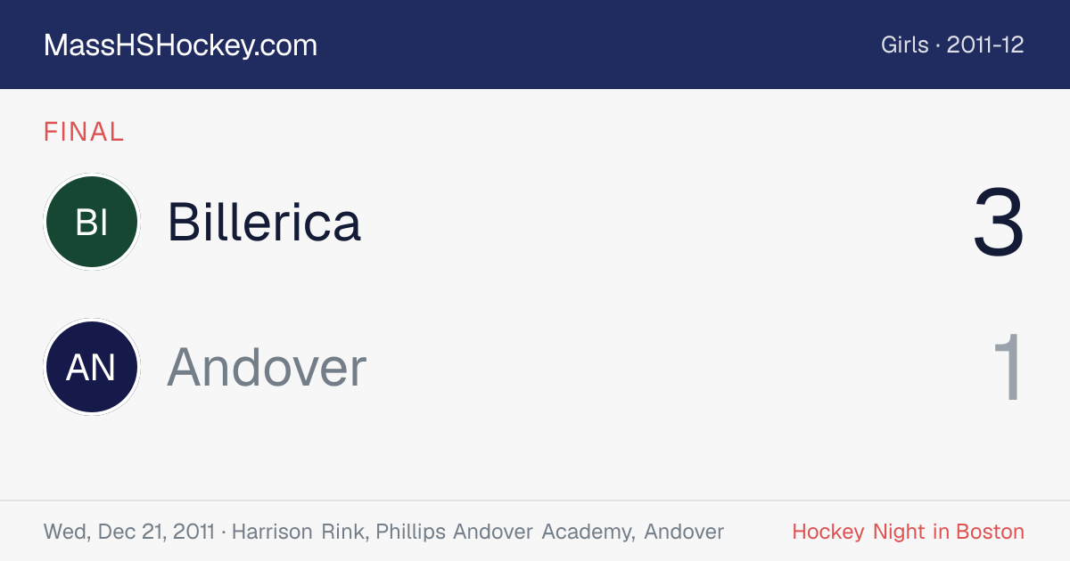 Billerica at Andover score card