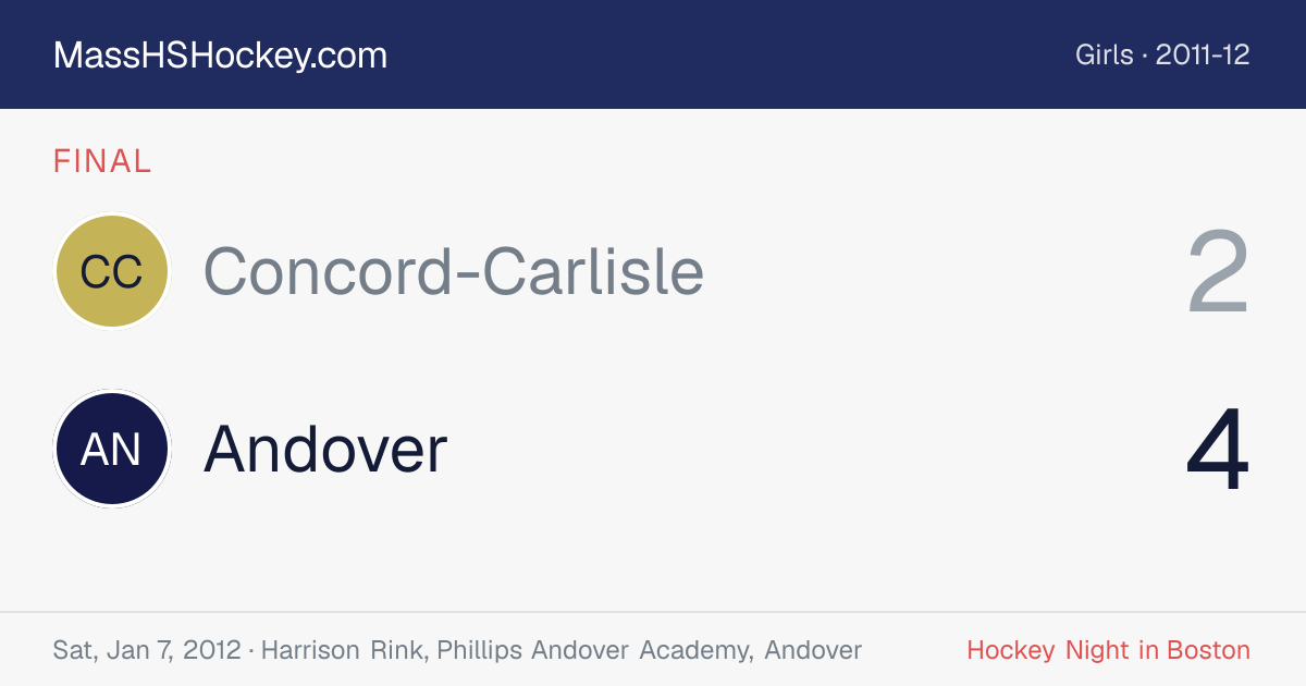 Concord-Carlisle at Andover score card