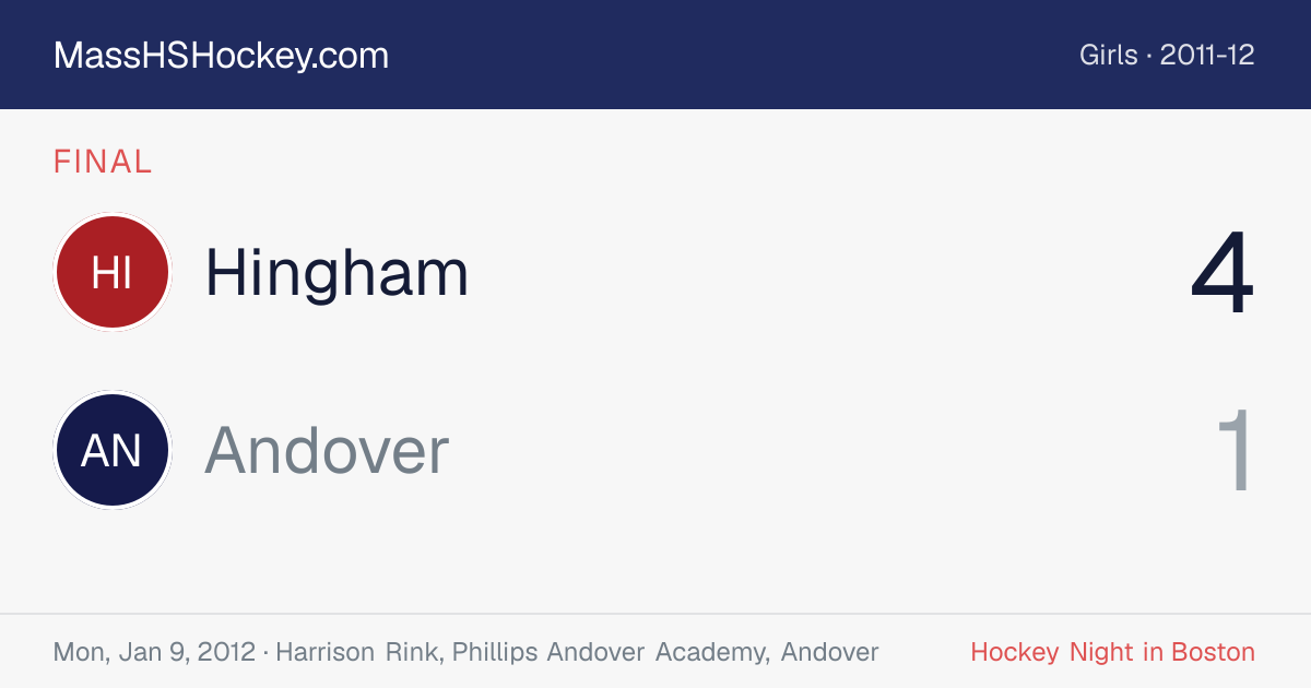 Hingham at Andover score card