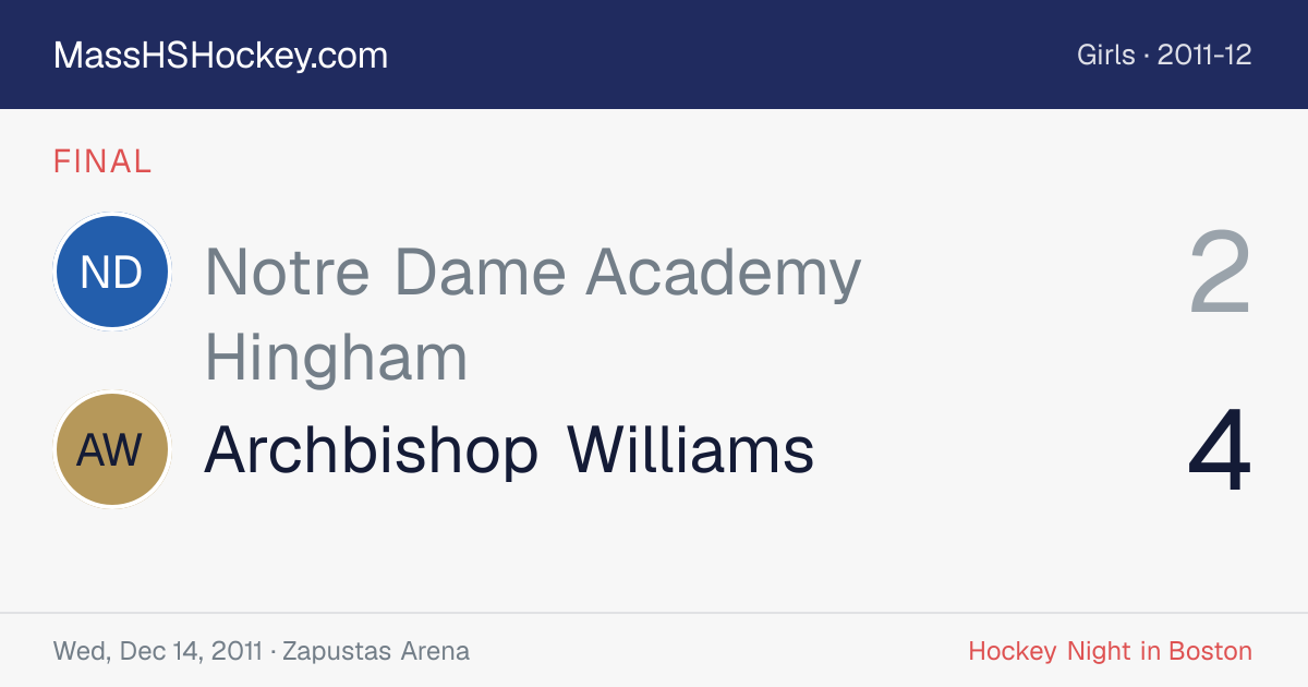 Notre Dame Academy Hingham at Archbishop Williams score card