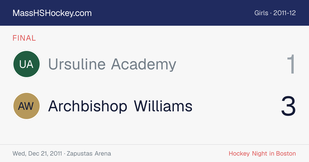 Ursuline Academy at Archbishop Williams score card