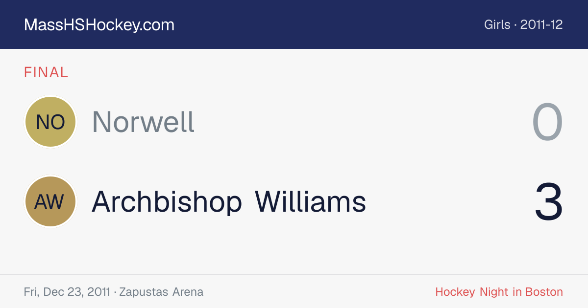 Norwell at Archbishop Williams score card