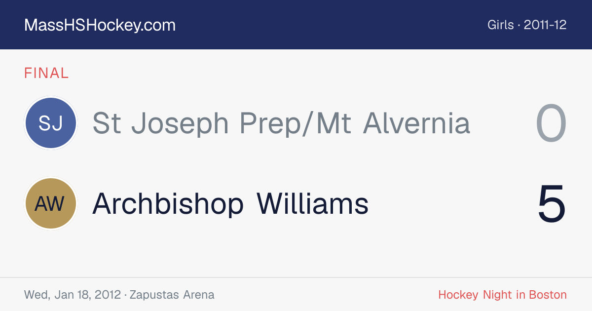 St Joseph Prep/Mt Alvernia at Archbishop Williams score card