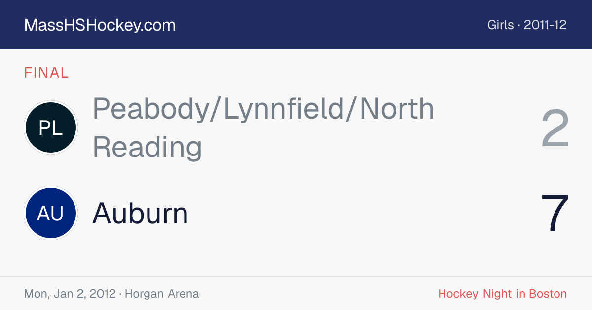 Peabody/Lynnfield/North Reading at Auburn score card