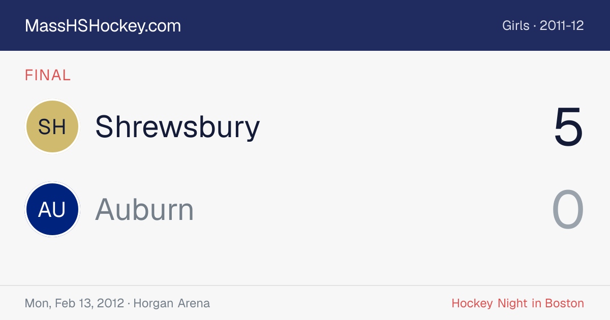 Shrewsbury at Auburn score card