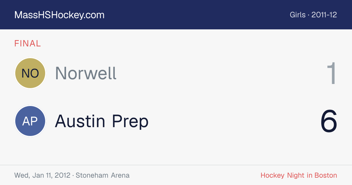 Norwell at Austin Prep score card