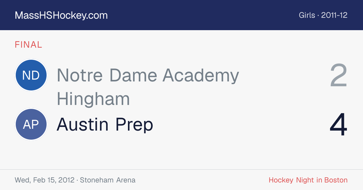 Notre Dame Academy Hingham at Austin Prep score card