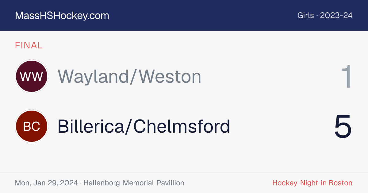 Wayland/Weston at Billerica/Chelmsford score card