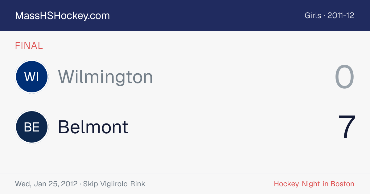 Wilmington at Belmont score card