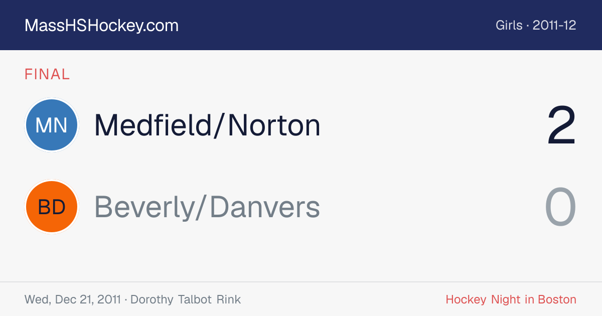 Medfield/Norton at Beverly/Danvers score card