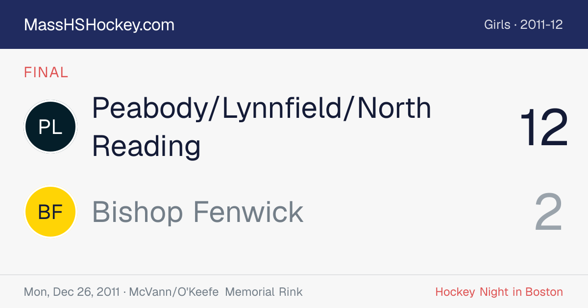 Peabody/Lynnfield/North Reading at Bishop Fenwick score card