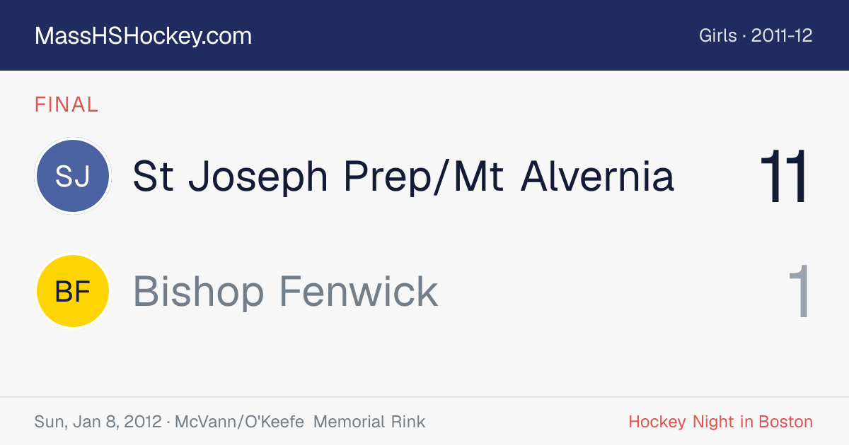 St Joseph Prep/Mt Alvernia at Bishop Fenwick score card