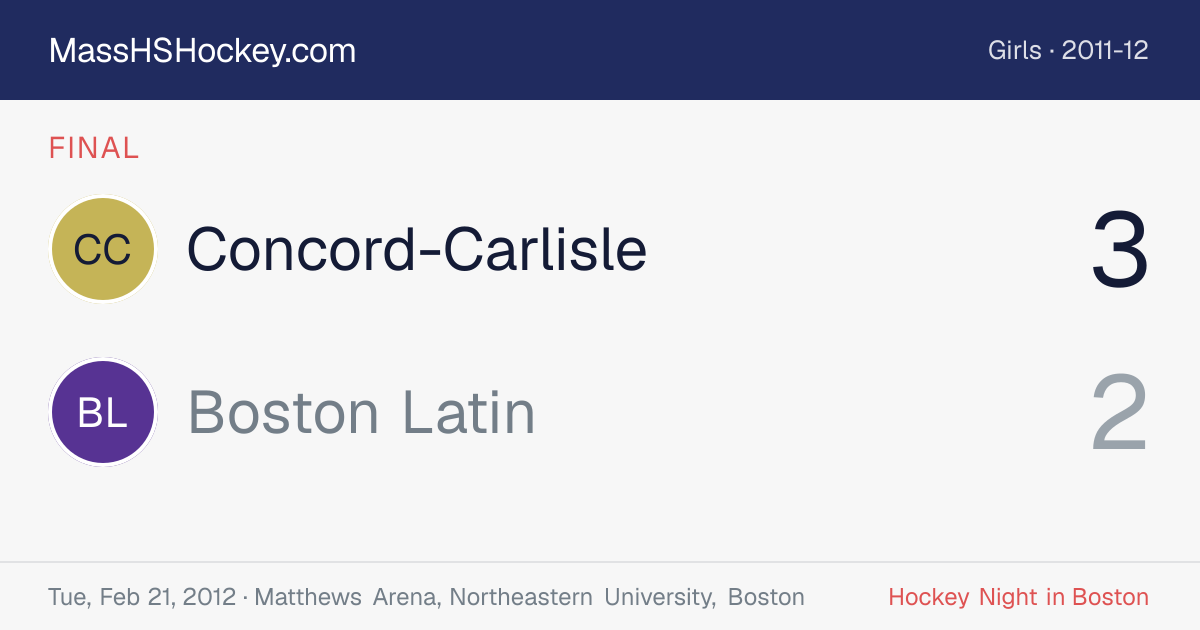 Concord-Carlisle at Boston Latin score card