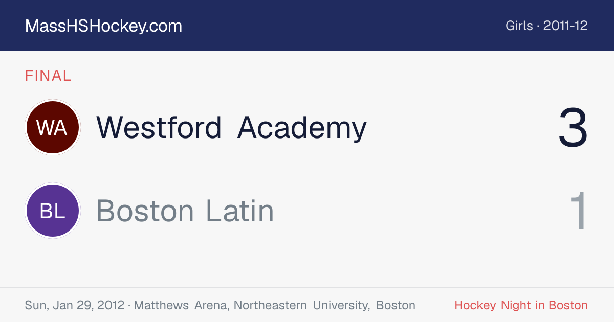 Westford Academy at Boston Latin score card