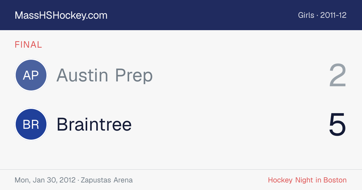Austin Prep at Braintree score card