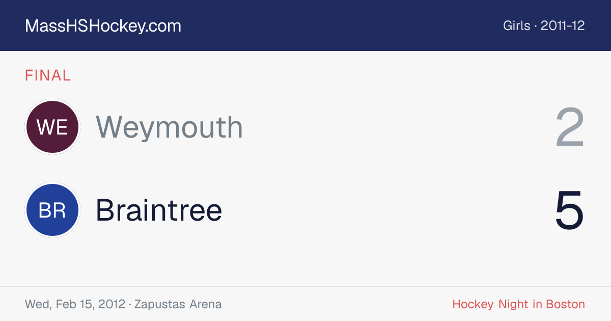 Weymouth at Braintree score card